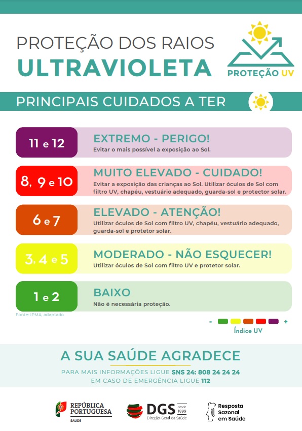 Imagem Recomendações face à previsão de temperaturas muito elevadas