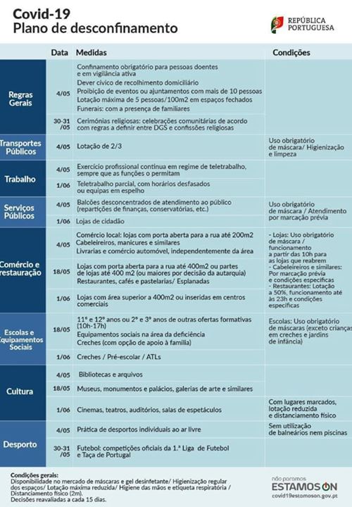Imagem COVID-19 Plano de Desconfinamento